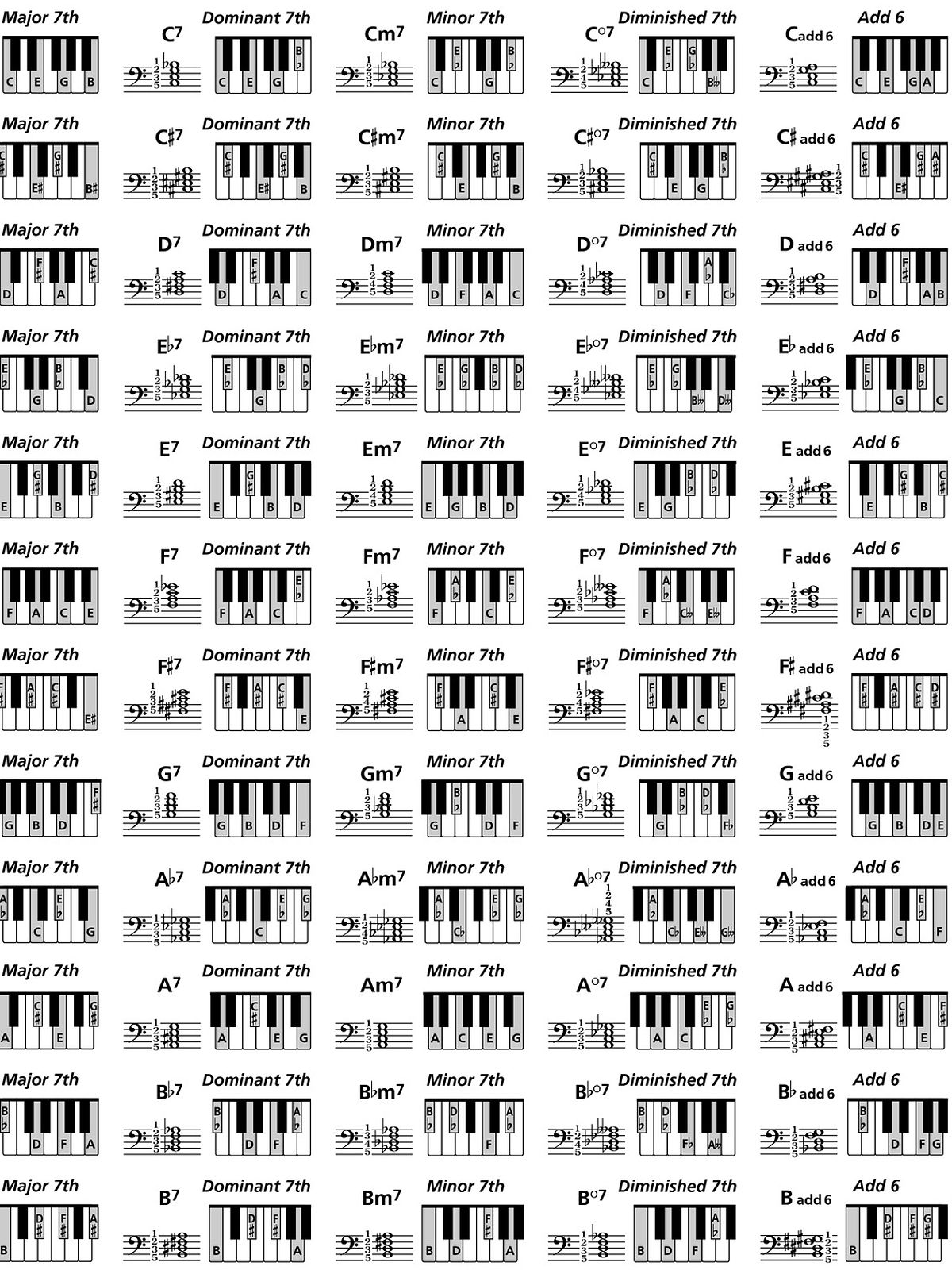 Accords de piano débutant, accords de piano faciles, apprendre le piano,  affiche de tableau d'accords, guide du musicien, professeur de piano,  téléchargement immédiat, copie numérique -  Canada