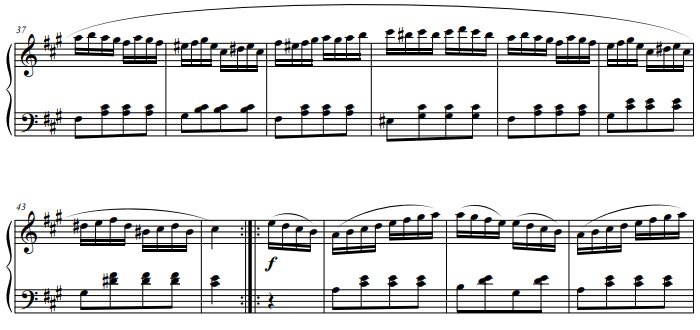 La musique la plus facile à jouer au piano (Mozart pour débutant) niveau 1  